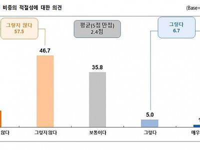 노회원 70% “예산 낭비 존재”,  ‘투명’ 재정, ‘집중’ 지원 강조